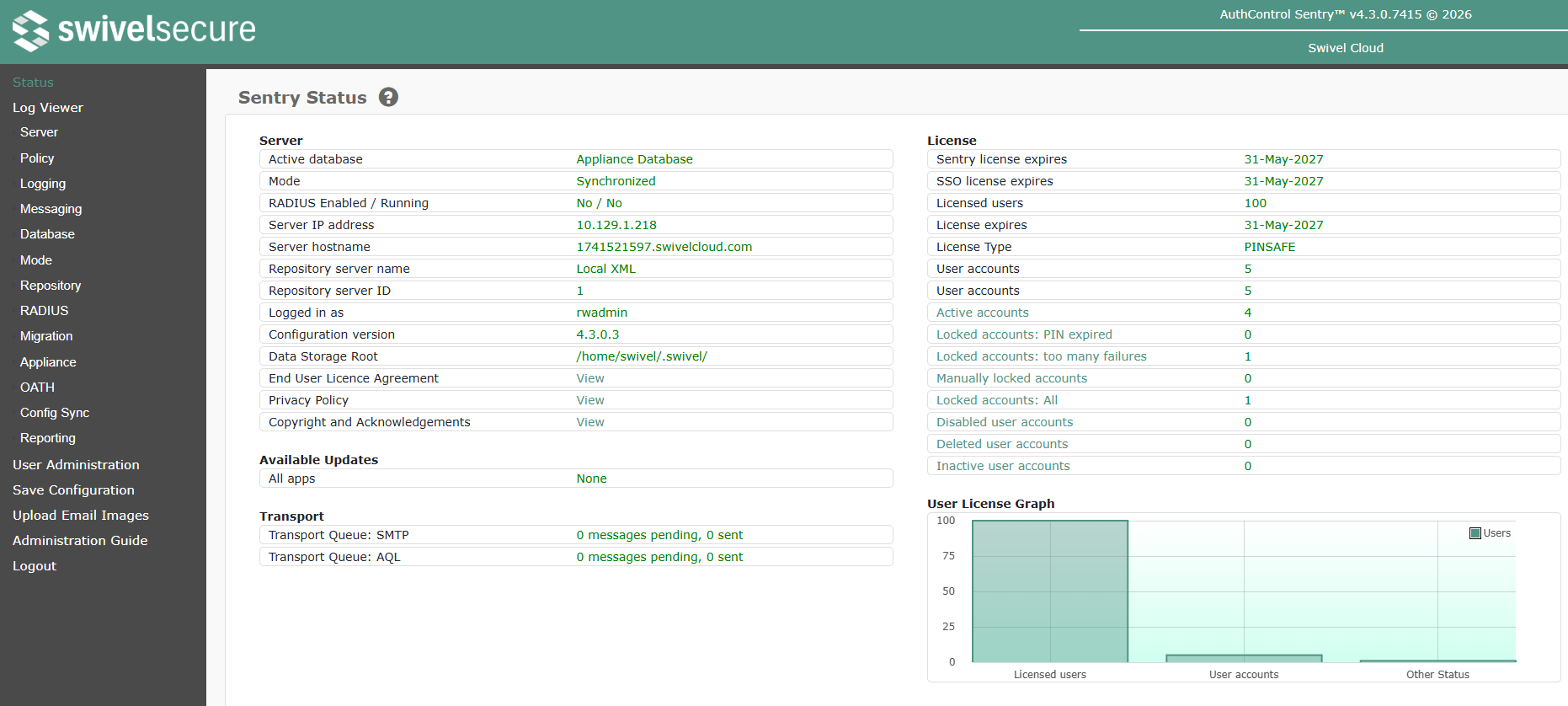 Swivel Core Status Screen